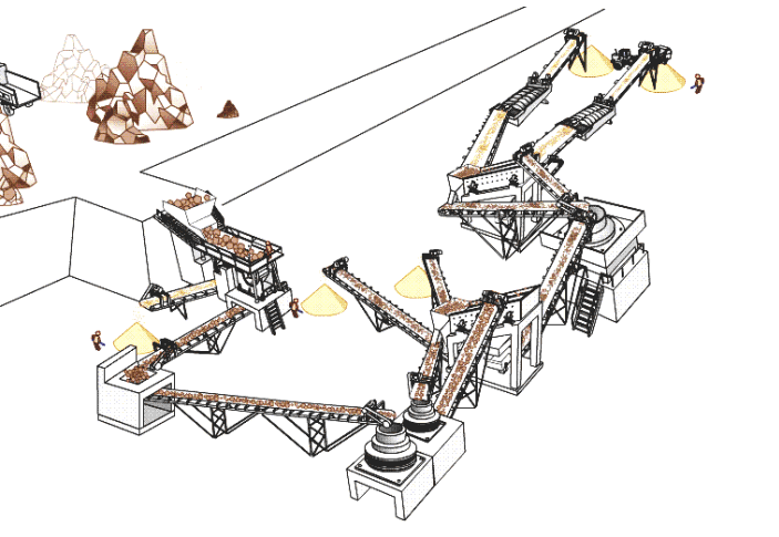 仿真模擬在砂石生產線設計方面有何優勢？